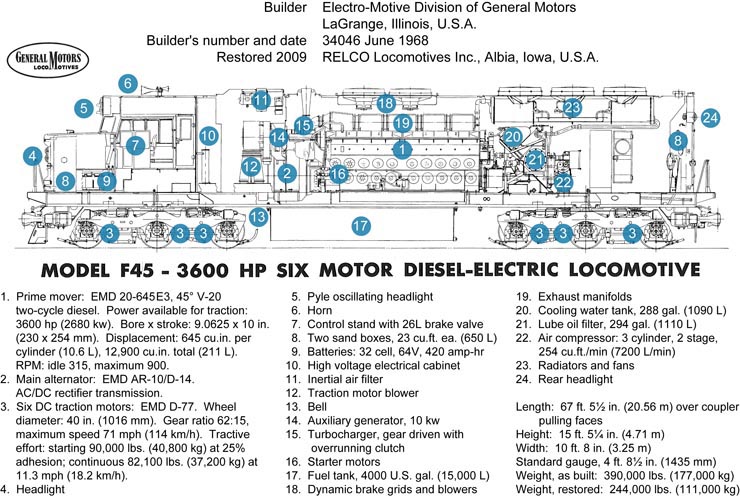 F45 diagram